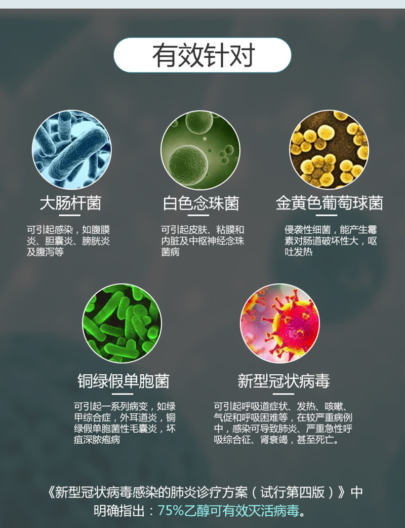 荃芬手指消毒液針對特定細(xì)菌